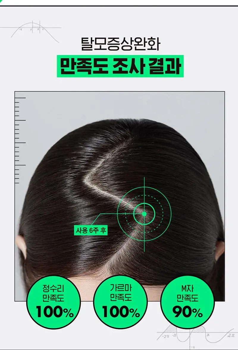 [잔머리폭발] 라보에이치 헤어라인앰플 더블기획(+샴푸100ML) 상세페이지 6